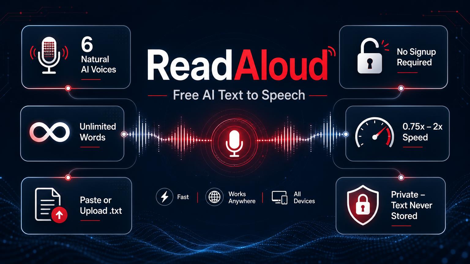 ReadAloud free text to speech player — 6 natural AI voices, unlimited words, adjustable speed